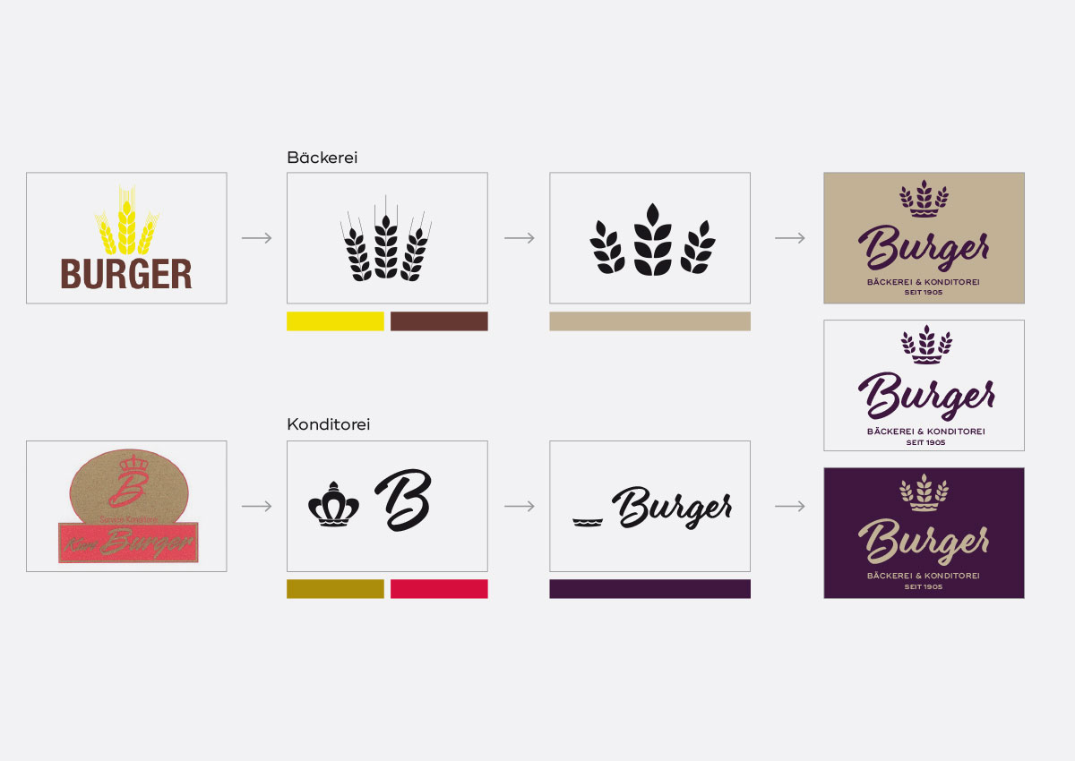 zielgerichtet-daniel-muenzenmayer-baeckerei-burger-aschaffenburg_redesign